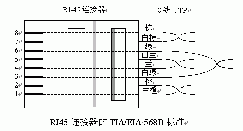 水晶头的做法!